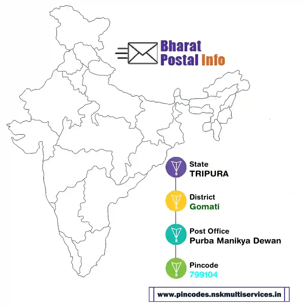 tripura-gomati-purba manikya dewan-799104